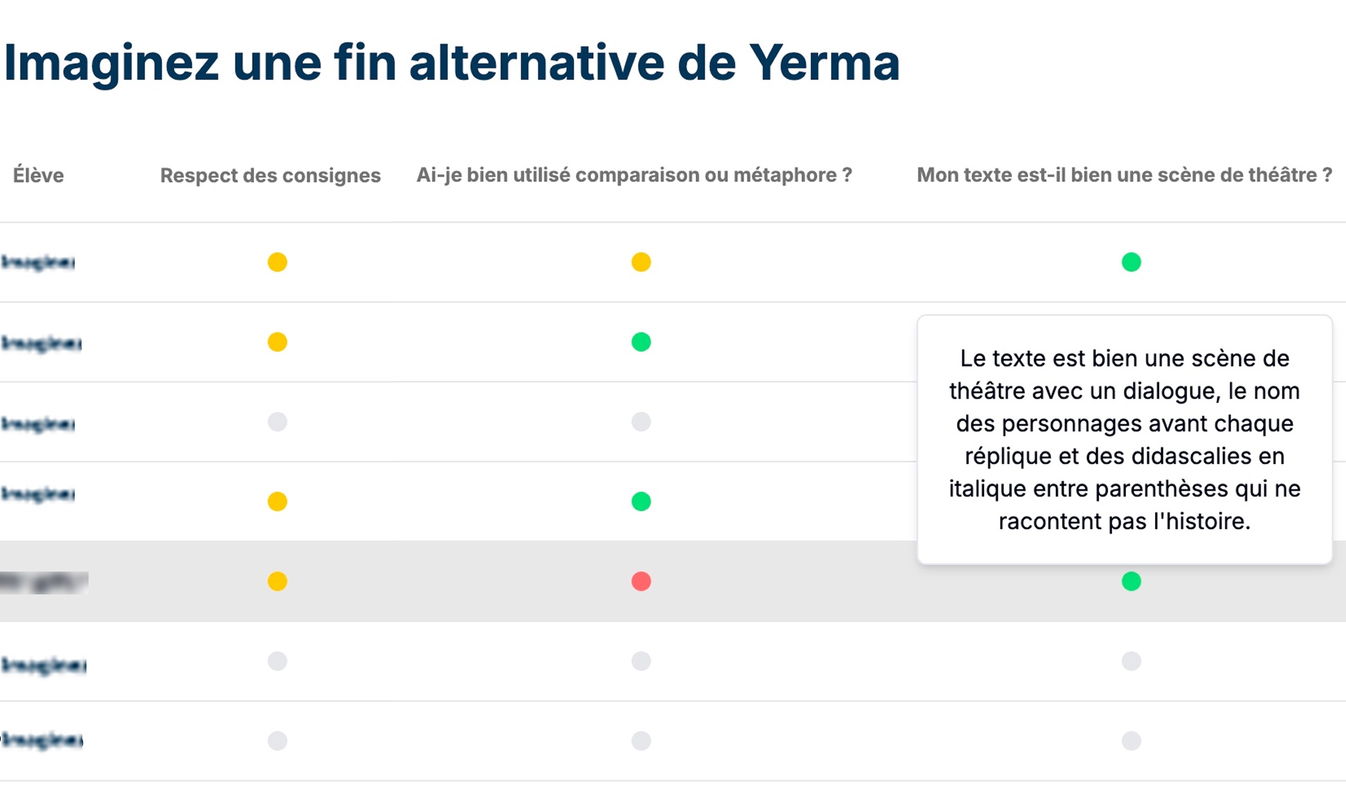 Analyse du travail et évolution des textes